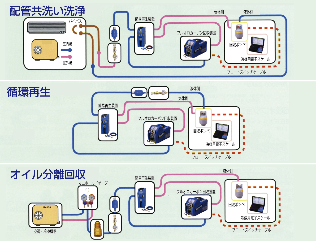 EA100AD｜冷媒ガス回収機のページ -