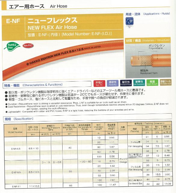 EA125S-30｜6.5/ 10mmx30.0m ウレタンホース(ﾌﾟﾗｸﾞ付)のページ -