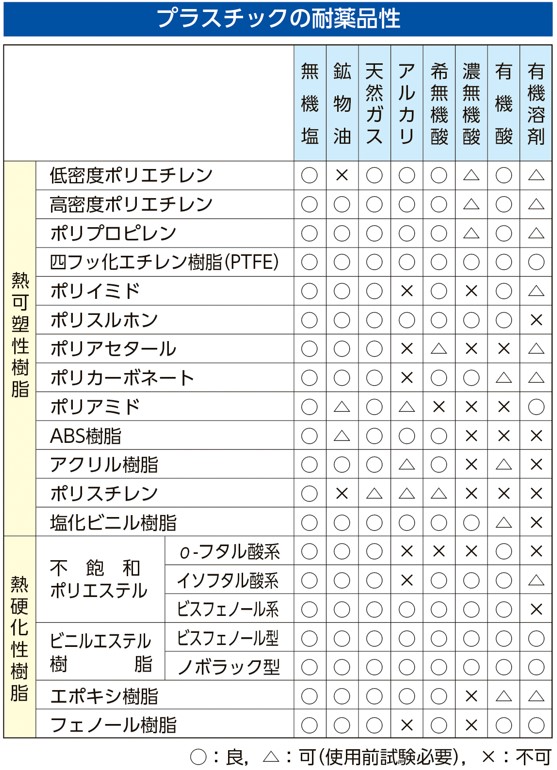 EA508TA-10｜117x 84x 28mm/160ml ＰＰパックのページ -