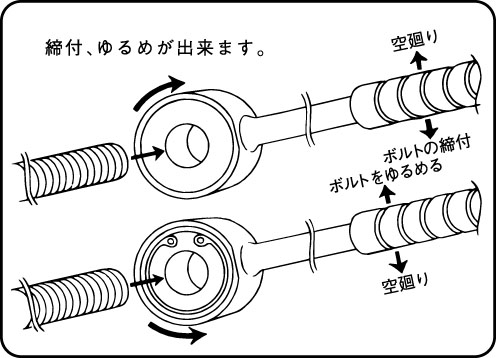 EA602CZ-10｜10mm/205mm 全ねじレンチのページ -