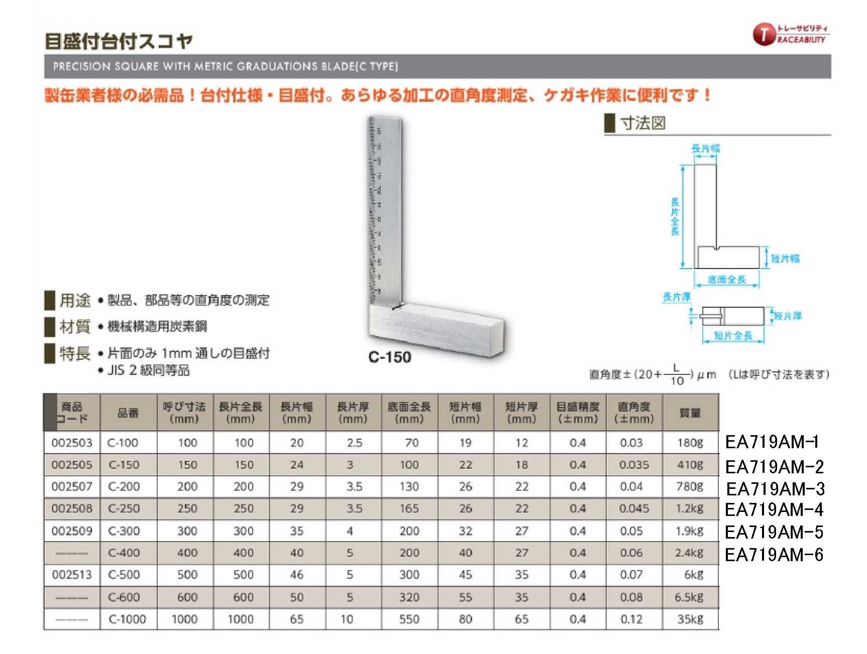 EA719AM-4｜250x165mm スクエアー・台付(目盛付)のページ -