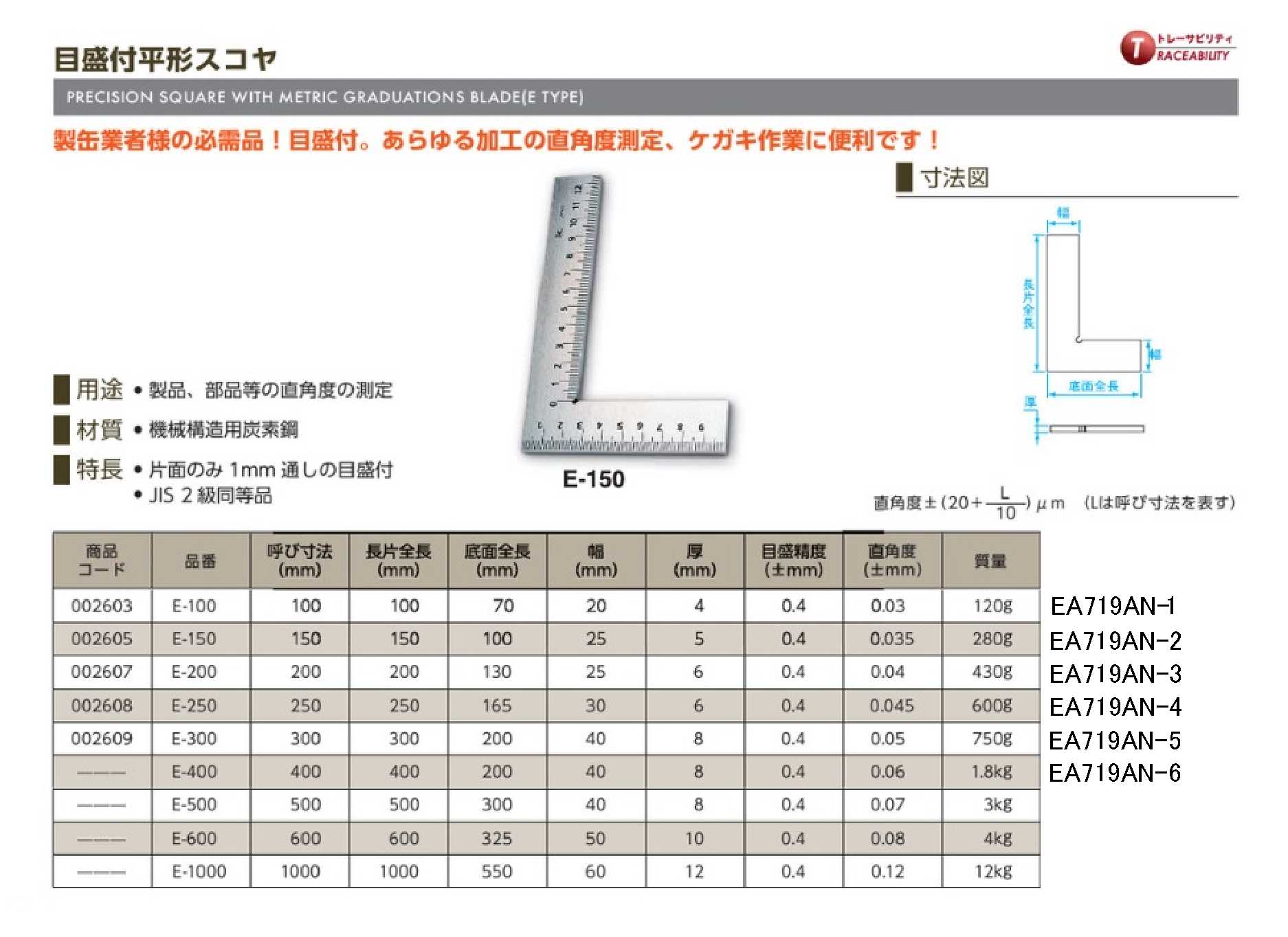 EA719AN-1｜100x 70mm スクエアー・平型(目盛付)のページ -