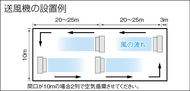 EA897AN-16｜AC100V・120W/ 350mm 工場扇(ﾄﾘﾌﾟﾙﾌｧﾝ)のページ -