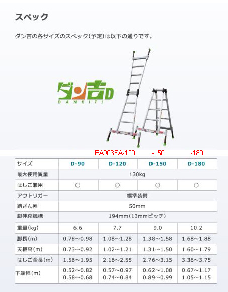 EA903FA-150｜1.31-1.50m はしご兼用脚立(ｱｳﾄﾘｶﾞ-一体)のページ -