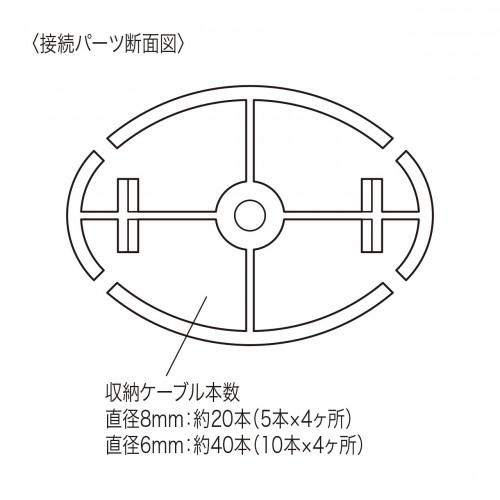 EA944BY-1｜165x1411mm ケーブルカバー(昇降ﾃﾞｽｸ用)のページ -