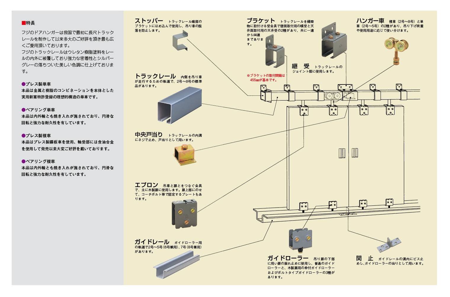 EA970BF-43｜３号レール用ガイドローラー(ﾎﾞﾙﾄ付/ｽﾁｰﾙ)のページ -