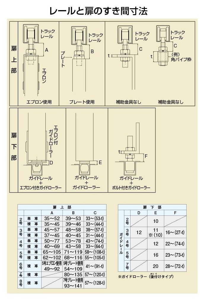 EA970BF-43｜３号レール用ガイドローラー(ﾎﾞﾙﾄ付/ｽﾁｰﾙ)のページ -