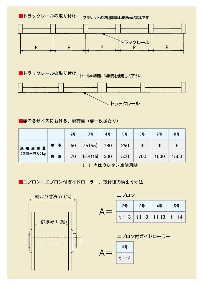 EA970BF-43｜３号レール用ガイドローラー(ﾎﾞﾙﾄ付/ｽﾁｰﾙ)のページ -