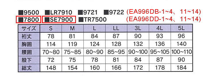 EA996DB-1｜[Ｍ] ｸﾘｰﾝﾙｰﾑ用継ぎ作業服(白/ｾﾝﾀｰﾌｧｽﾅｰ)のページ -